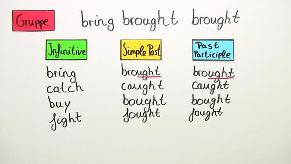 Unregelmäßige Verben Englisch Simple Past Simple Past – lernen mit Videos, Übungen und Arbeitsblätter